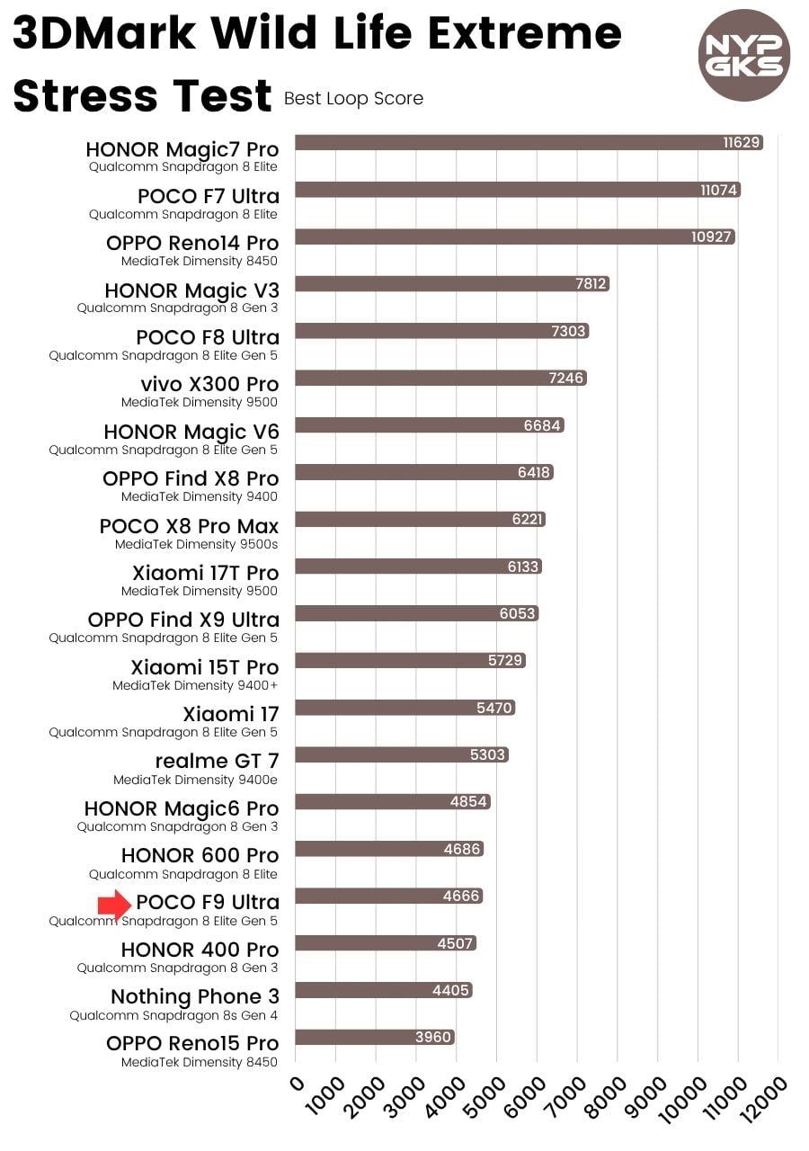 POCO-F9-Ultra-3DMark