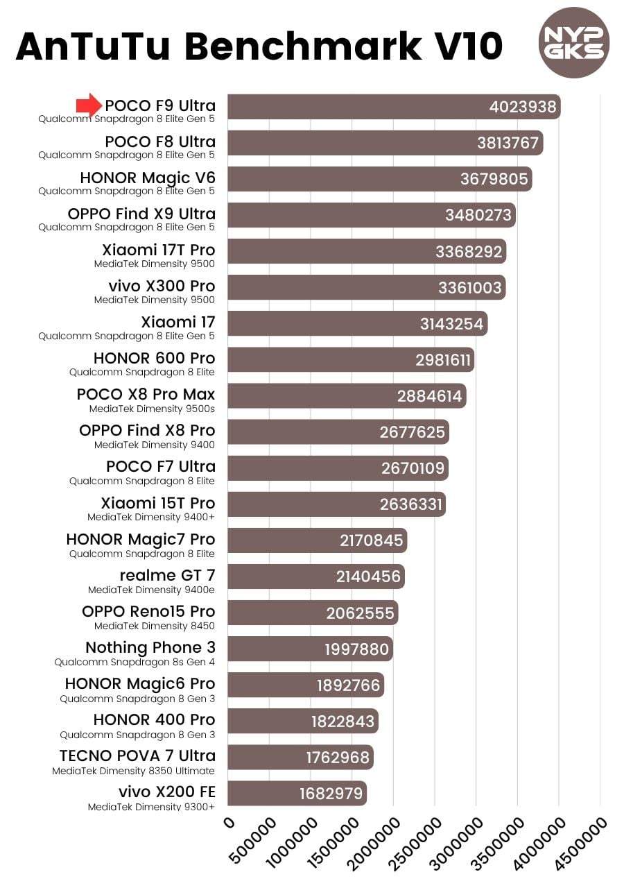 POCO-F9-Ultra-AnTuTu-Benchmark-V10