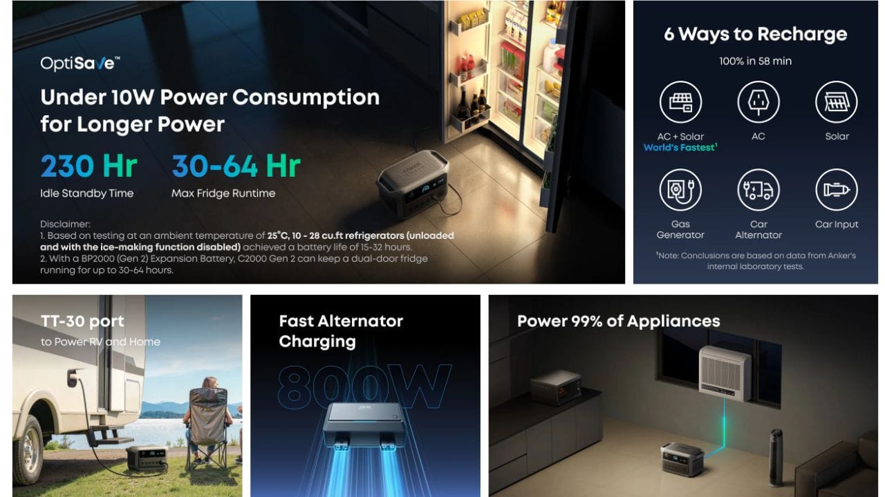 Anker-SOLIX-C2000-Gen-2