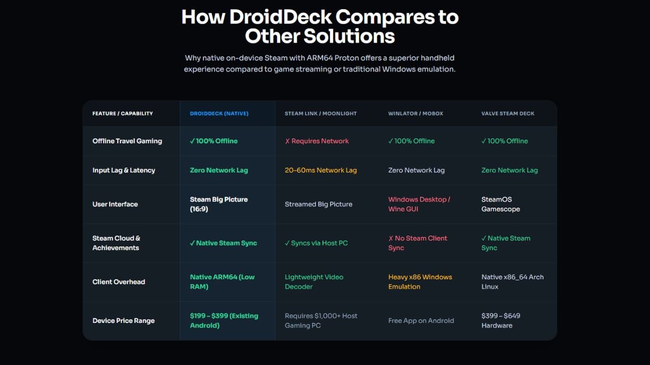 DroidDeck-Android